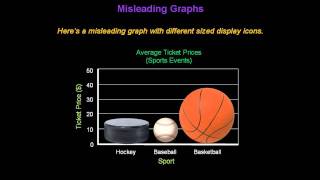 Identifying Misleading Graphs  Konst Math [upl. by Kath]