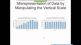 Elementary Statistics Graphical Misrepresentations of Data [upl. by Katsuyama]