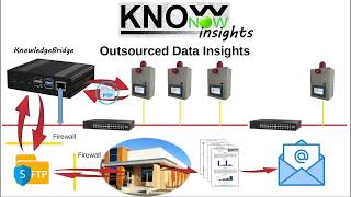 KnowNow  Step 3  Insights [upl. by Eelrahc]